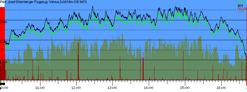 Barometer